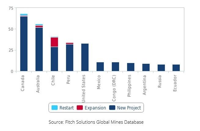 Fitch-graph-2