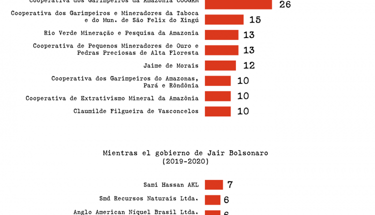 Infografia5_Agencia_Publico