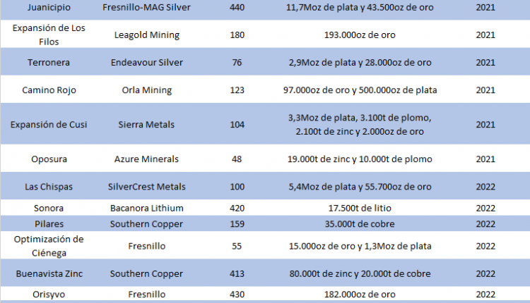 TABLA