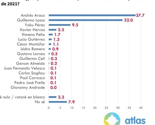 CANDIDATOS SIN POSICIÓN EN LAS ENCUESTAS