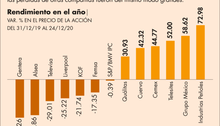 MEXICO: Acciones de mineras tienen fuerte impulso en la BMV