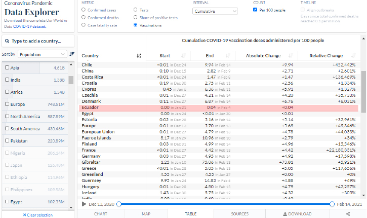 DATOS DE VACUNACIÓN INTERNACIONAL EN OUR WORD IN DATE