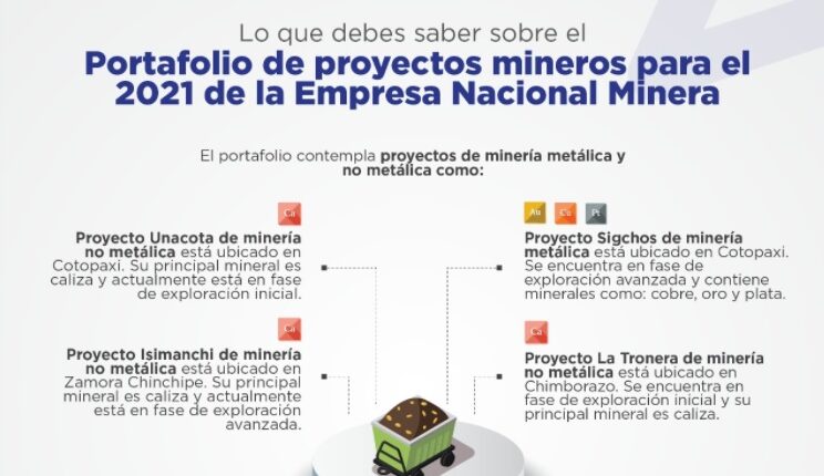 LA ENAMI EP PRESENTA CUATRO PROYECTOS MINEROS EN SU PORTAFOLIO PARA EL AÑO 2021