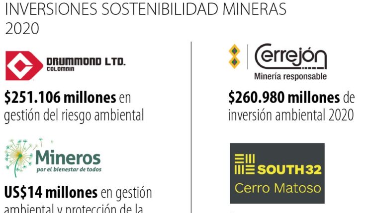 Los convenios y estrategias de petroleras y mineras para operar de forma sostenible