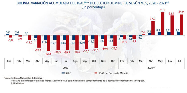 Minería genera ingresos por más de $us 3.500 millones