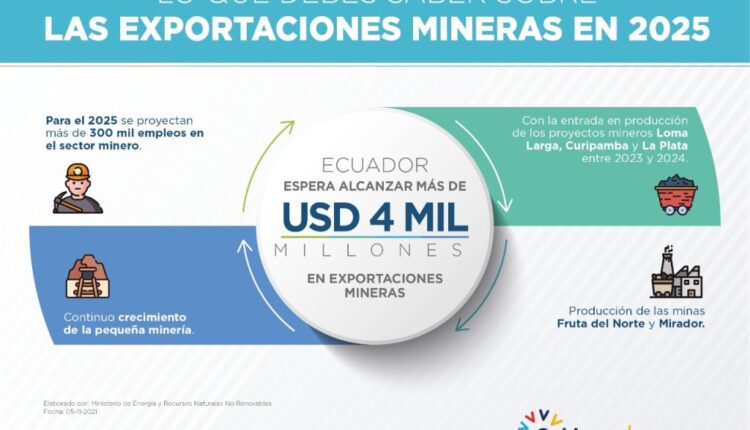 En 2025, Ecuador espera alcanzar más de USD 4 mil millones en exportaciones mineras