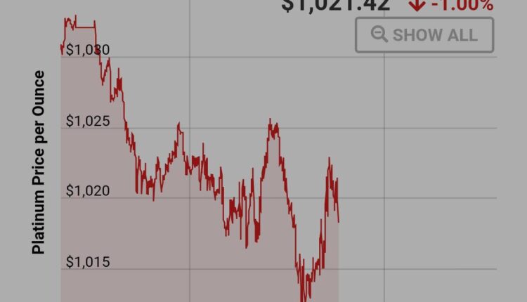 Precio De Los Minerales Este martes 25 enero