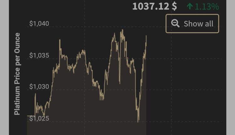 Precio de los minerales este lunes 21 de marzo