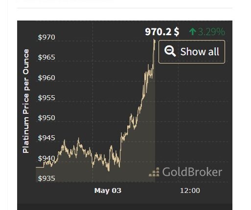 Precio de los minerales este martes 3 de mayo