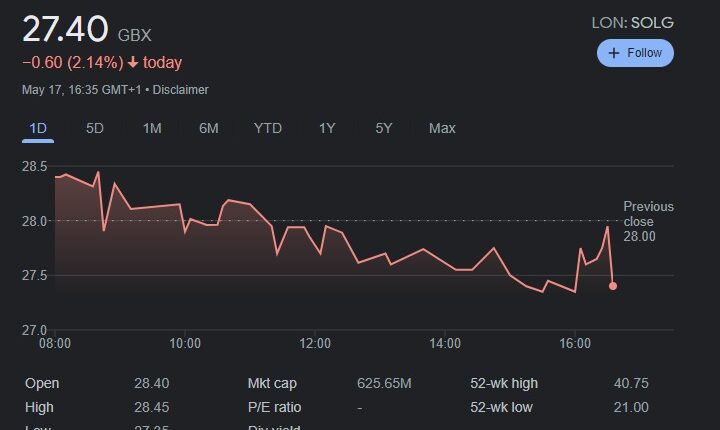 Acciones de SolGold se desploman en la bolsa