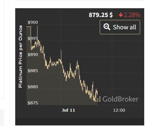 Precio de los principales metales este lunes 11 de julio