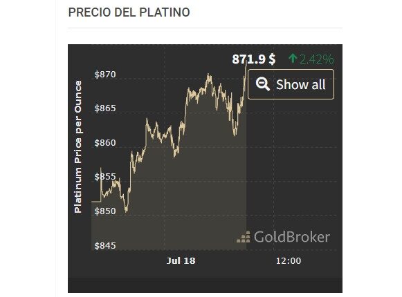 Precio de los principales metales este lunes 18 de julio