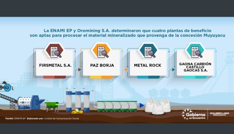 Cuatro plantas son aptas para procesar el material mineralizado de Muyuyacu