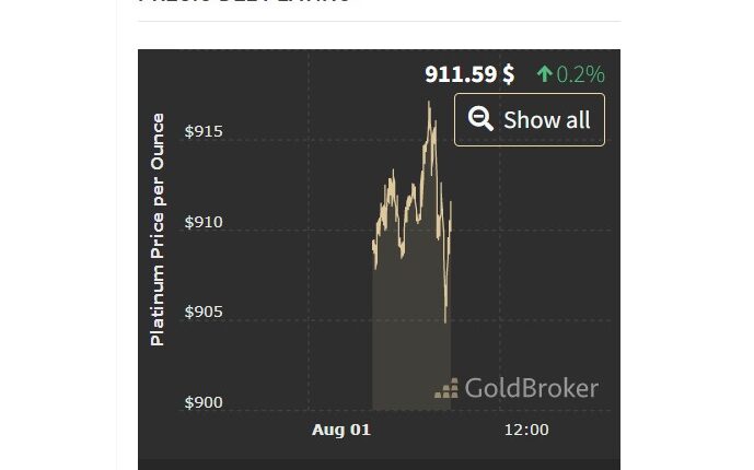 Precio de los principales metales a inicio de agosto