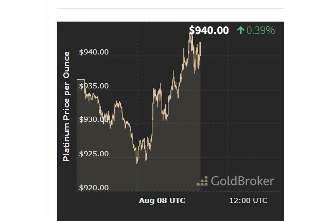 Precio de los principales metales este lunes 8 de agosto